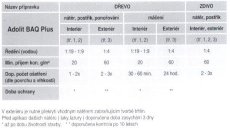 Remmers Adolit BAQ Plus 1kg